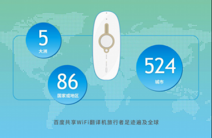 途鸽发布国庆出境游大数据报告,百度共享WiFi翻译机引领出境游变革