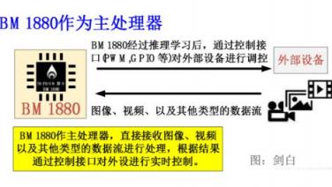 比特大陆发力边缘计算，详解终端AI芯片BM1880