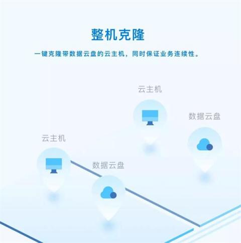 ZStack 3.0 深入打造集团化私有云平台