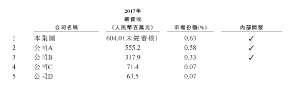 沪江VS新东方在线，两份招股书你真的读懂了么？