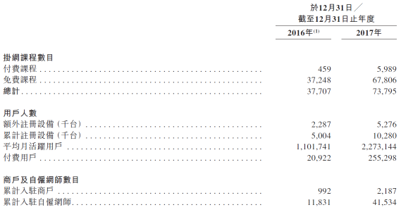 沪江VS新东方在线，两份招股书你真的读懂了么？