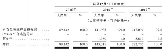 沪江VS新东方在线，两份招股书你真的读懂了么？