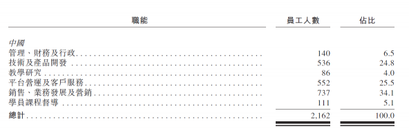 沪江VS新东方在线，两份招股书你真的读懂了么？