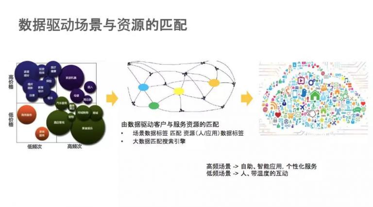 AI赋能践行智慧保险