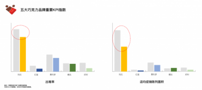 饷拍品类观察·节日期间零售终端促销之争