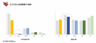 饷拍品类观察·节日期间零售终端促销之争