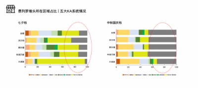 饷拍品类观察·节日期间零售终端促销之争