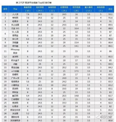 向上金服信息披露成绩喜人，得到第三方机构权威认可