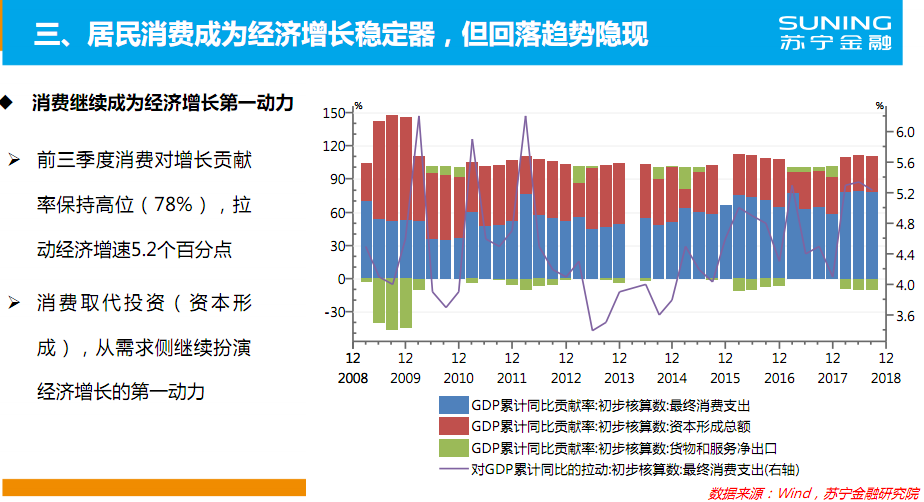 苏宁金融研究院预判减税将成为积极财政政策优先方向