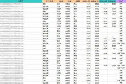 鉴黄界最难的音频识别问题，腾讯云给解决了