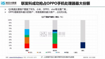 国内手机厂商海外销量获新高：联发科势头再起