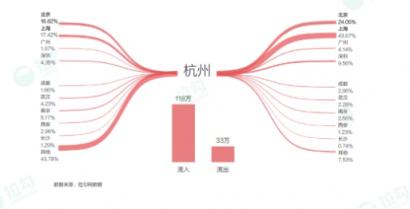 拉勾杭州互联网薪资大揭秘：程序员月薪2万起