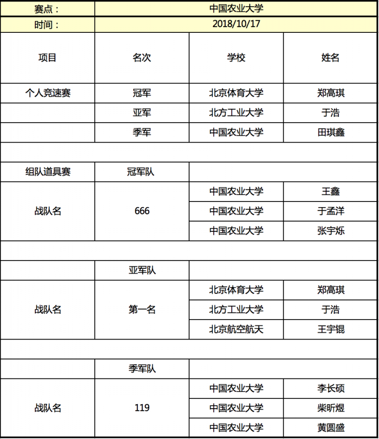 京东杯QQ飞车手游高校联赛晋级名单揭晓