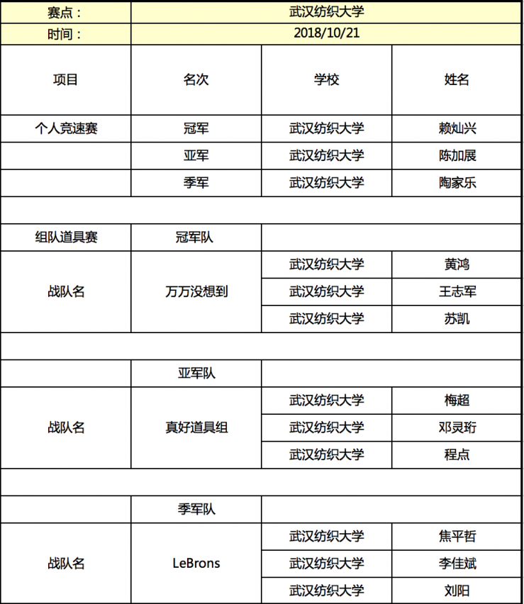 京东杯QQ飞车手游高校联赛晋级名单揭晓