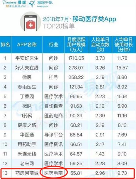 十年磨一剑·砺得梅花香 贺药房网商城获浦东电商十佳创新示范企业奖