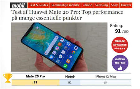 华为Mate20 Pro勇夺挪威、丹麦、瑞典、匈牙利科技媒体测评 No.1