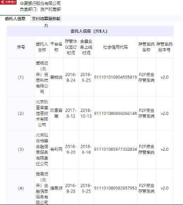 中互金协会披露搜易贷等首批46家网贷平台银行存管详情