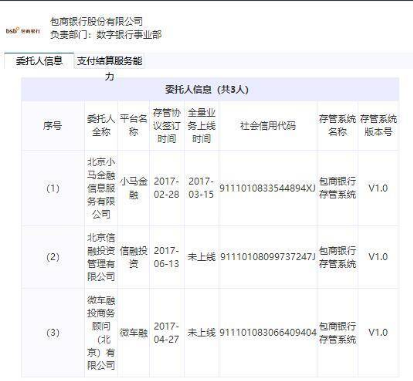 中互金协会披露搜易贷等首批46家网贷平台银行存管详情