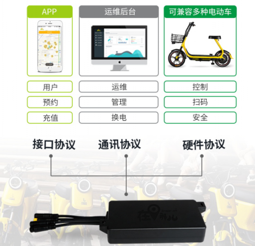 原来共享电动车运营商都是找“在那儿”合作智能设备app管理平台