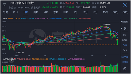 富途证券：海外上市井喷 2018年中概股赴美IPO刷新记录！