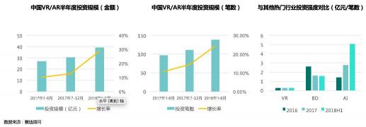 赛迪顾问重磅发布中国VR/AR投融资八大趋势
