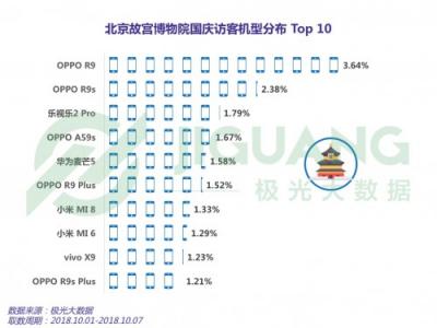 极光大数据：2018 国庆三大景区人群洞察