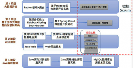 程序员入门必备的大数据开发实战系列丛书