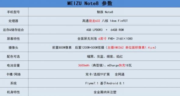 谁说鱼与熊掌不可得兼，来自1025的魅族Note8说拍照游戏我全都有