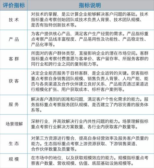 容联入选“中国云计算创新企业榜”50强，云通讯领域第一