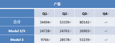 富途证券:如期盈利,特斯拉将自此一骑绝尘?