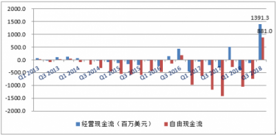 富途证券:如期盈利,特斯拉将自此一骑绝尘?