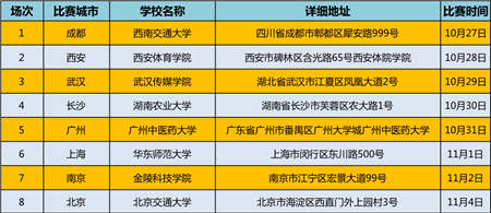 开赛在即！京东杯QQ飞车手游八省决赛观赛指南