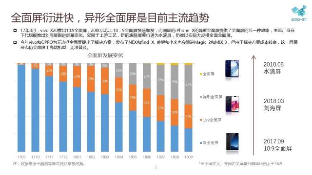 赛诺Q3手机报告，京东营业额同比增幅超整体2倍！