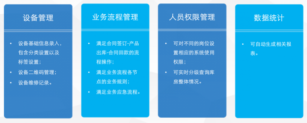 共享经济下，传统租赁企业如何云端起航