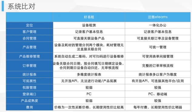 共享经济下，传统租赁企业如何云端起航