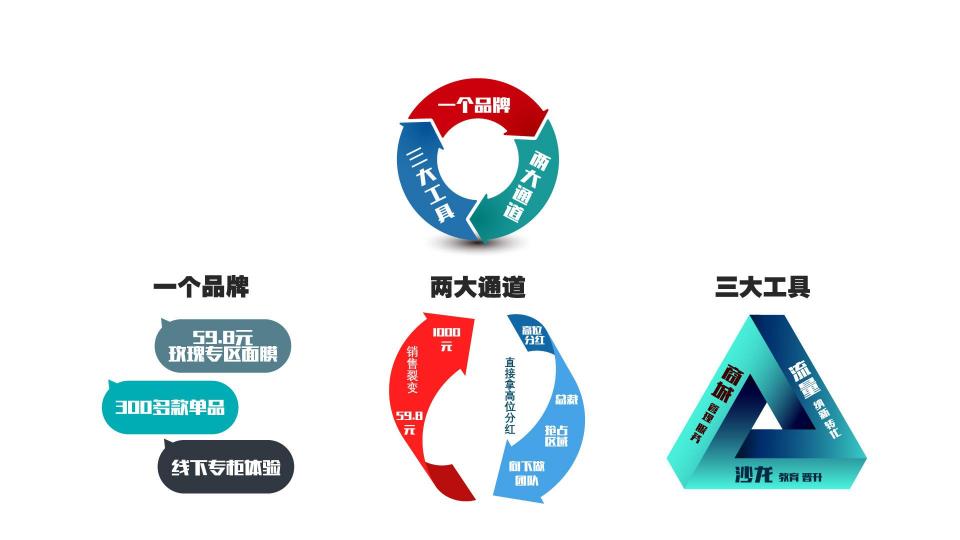 梦泉玫瑰园MRS商城全国巡演广州站，一个大咖云集的巅峰会议