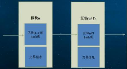 聚焦技术创新 探寻区块链应用边界