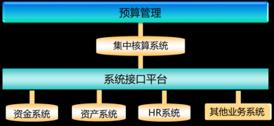 鄂旅投：三大公式，推动集团预算、管控智能化