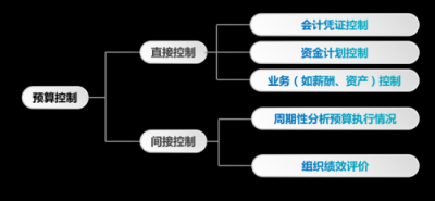 鄂旅投：三大公式，推动集团预算、管控智能化