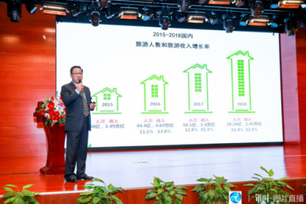 文旅数字经济创新活跃，颠覆人们的认知