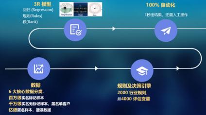 金融科技独角兽闪银养成奥秘：坚守长期主义