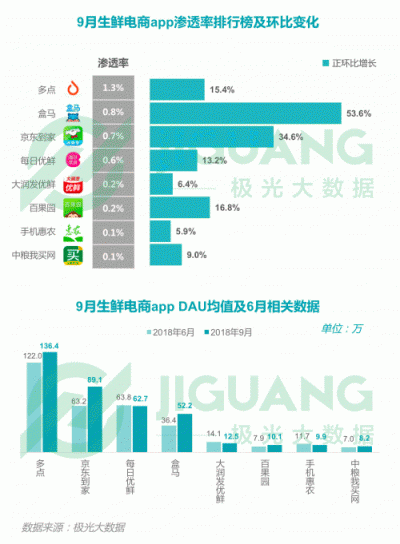 极光大数据：2018Q3移动互联网行业数据报告
