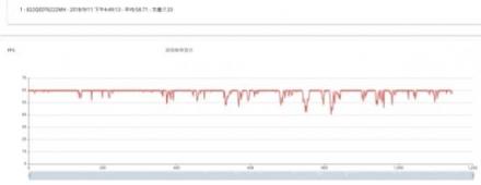 Flyme携手腾讯，魅族Note 8千元机享受旗舰游戏体验