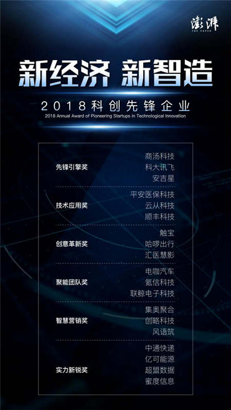 超盟数据荣获澎湃新闻“2018科创先锋企业实力新锐奖”，贡献新经济·新智造原生力量