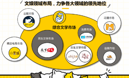 小猫科技狂扫4个四声域名!筹建大文娱集团!