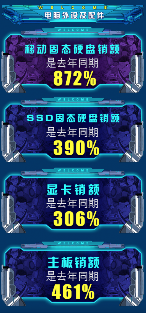 买硬盘看好这一款：京东11.11首日移动固态硬盘销额达到去年同期的872%