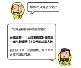 从众托帮、水滴等互助先行者看“新人”相互保值不值得加入
