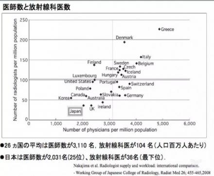 推想科技的日本实践：随召随用，为拯救日本77.6%医生