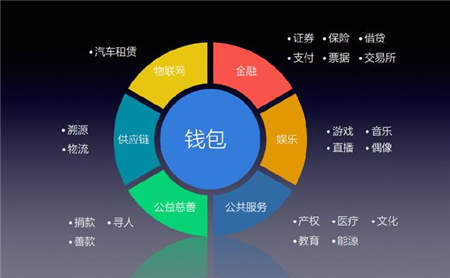 区块链钱包HiCoin：做通证经济与场景应用的连接器