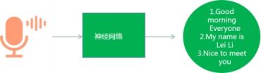 搜狗讯飞分获IWSLT2018评测第一，到底哪个冠军更有份量